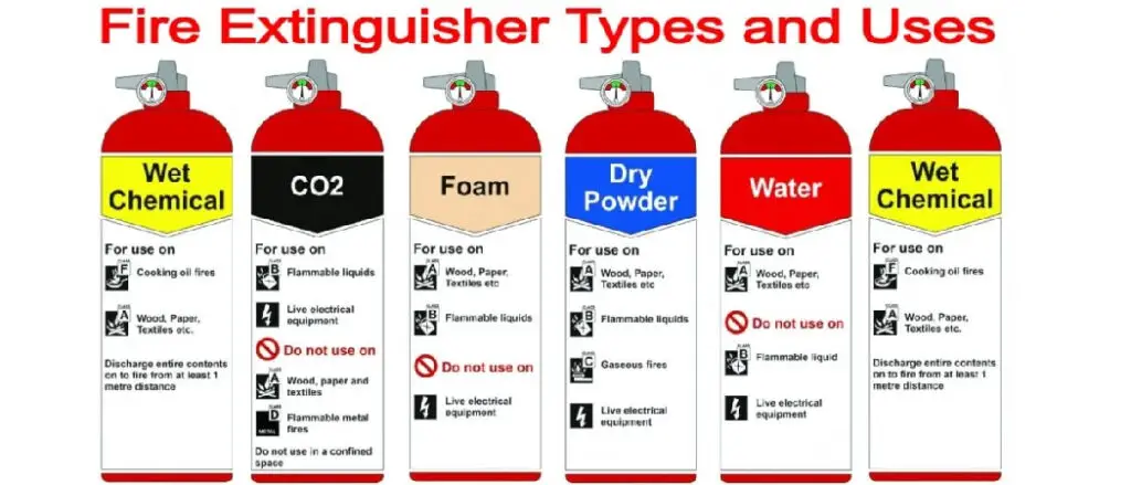 What is a requirement for fire extinguishers on a boat