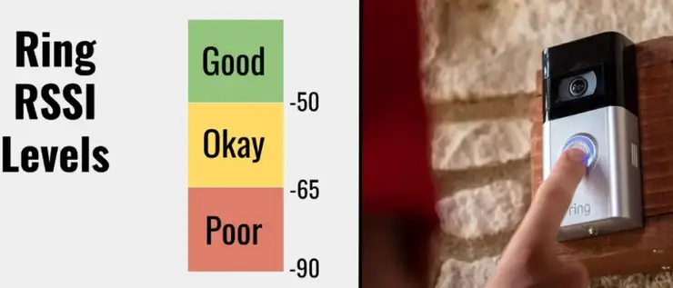 How to Improve Rssi on Ring Doorbell